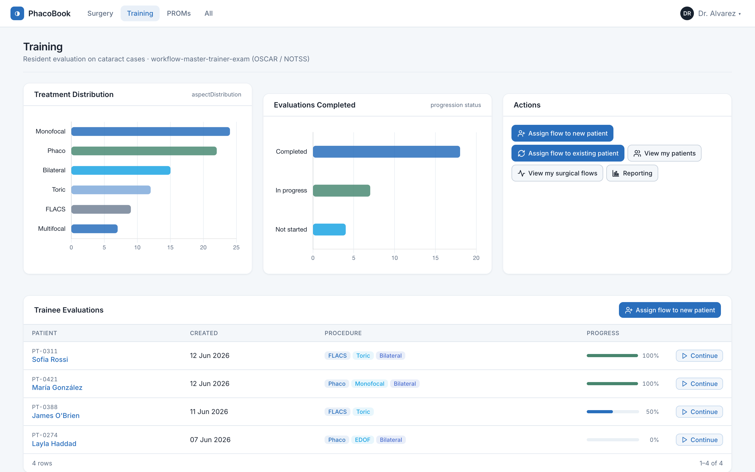The PhacoBook training dashboard with trainee evaluations